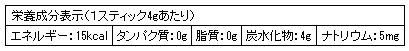 栄養成分表示